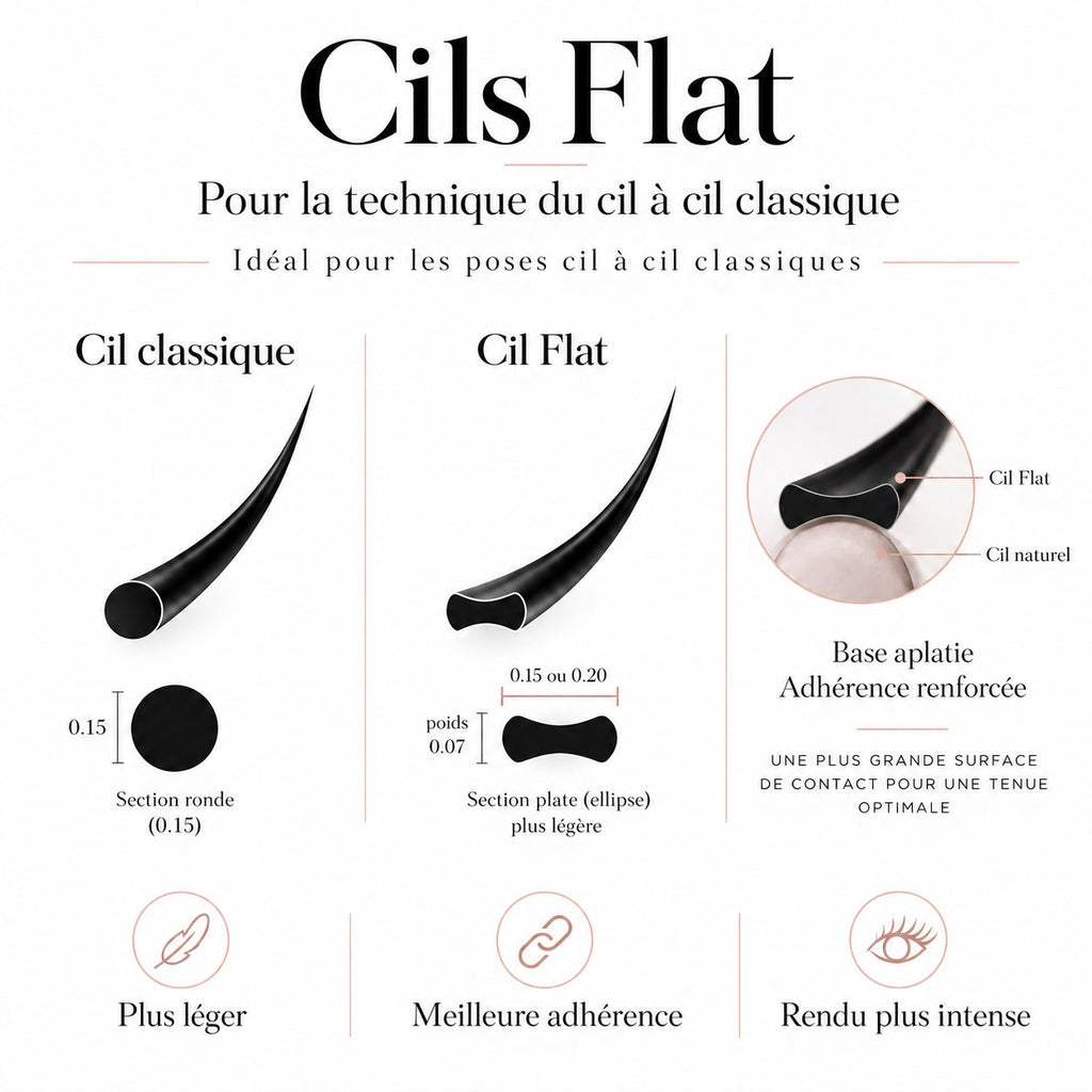 Cils Flat — boîte mix 7-15 mm — EsthyReine