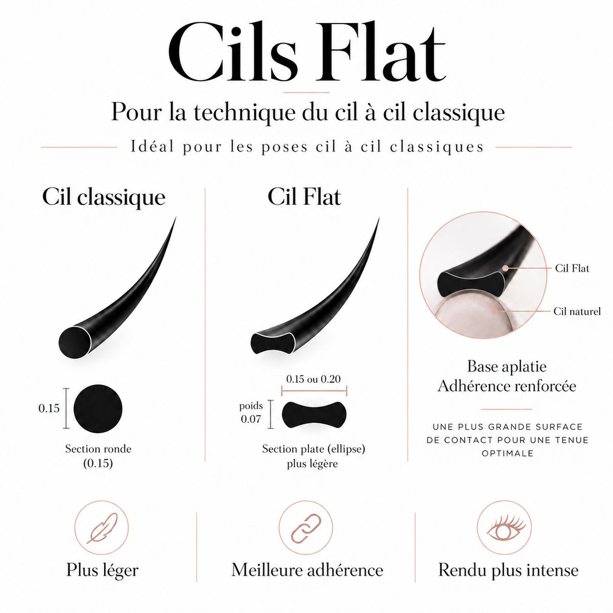 Cils Flat — boîte mix 7-15 mm — EsthyReine